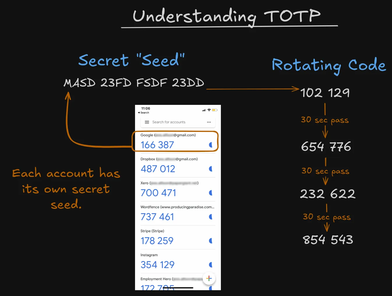 🔀 Understanding Time Based Authentication Codes   Drawing