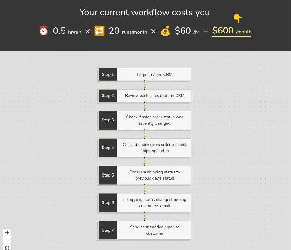 bitzerk ai workfow builder tool