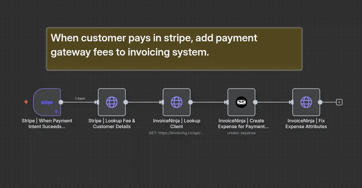 n8n workflow add stripe payment expense to invoicing system