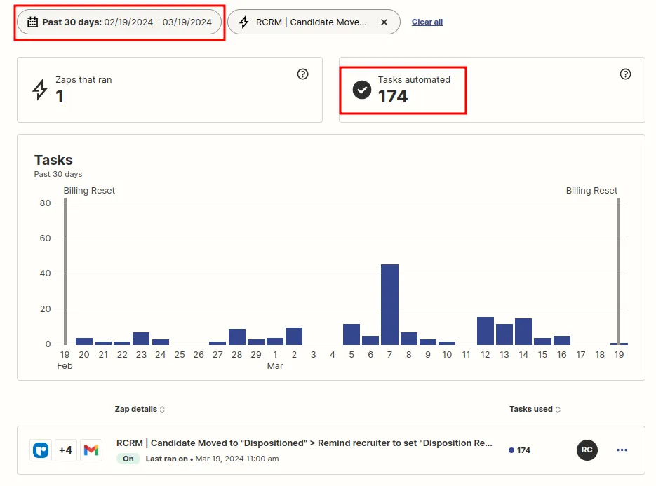 zap optimization results